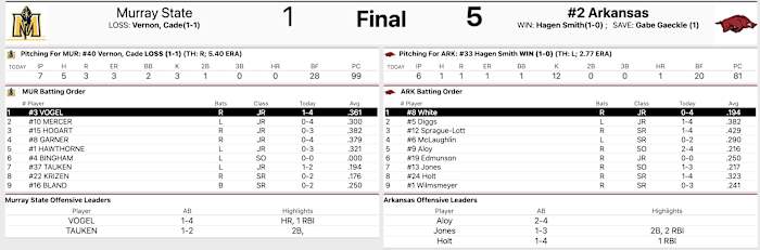 Arkansas vs. Murray State Game 1 Box Score